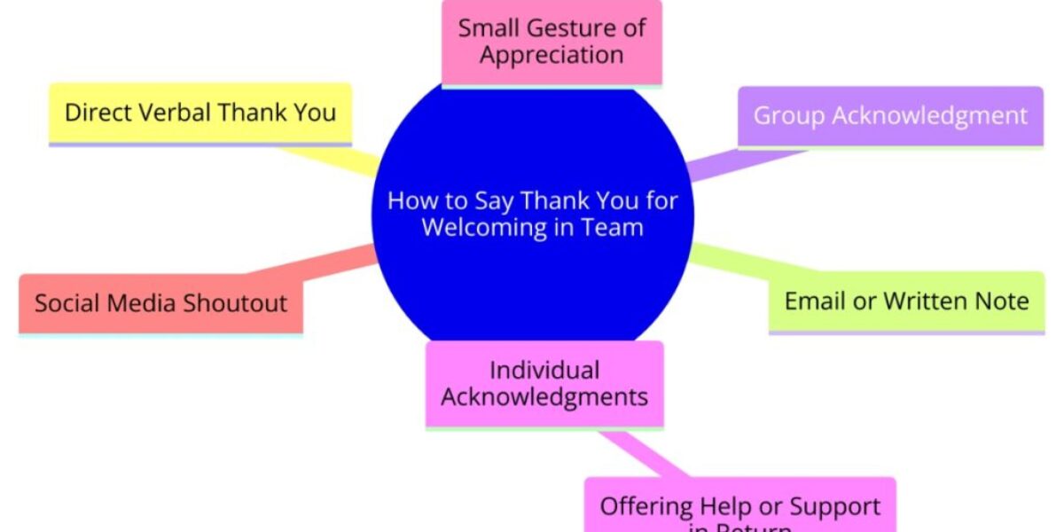 7 Ways to Say Thank You for Welcoming Me to the Team