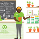 Sustainability in Cannabis