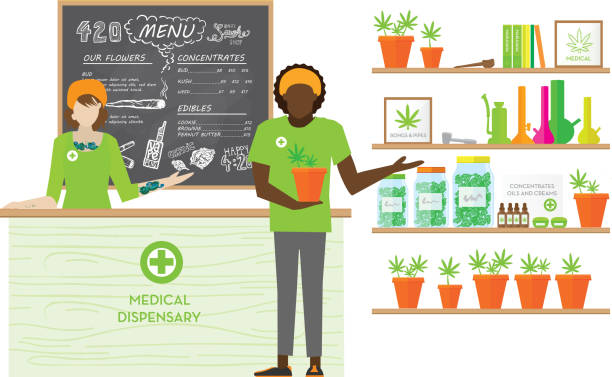 Sustainability in Cannabis